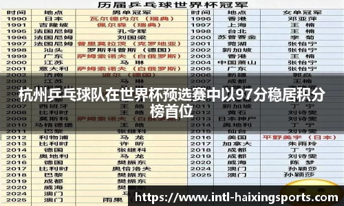 杭州乒乓球队在世界杯预选赛中以97分稳居积分榜首位