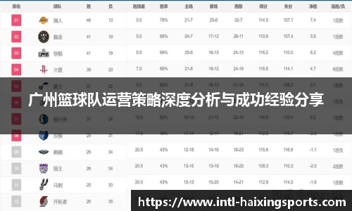 广州篮球队运营策略深度分析与成功经验分享